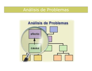 Análisis de Problemas
 
