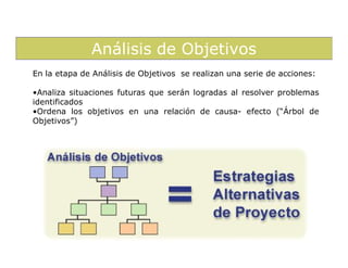 Análisis de Objetivos
En la etapa de Análisis de Objetivos se realizan una serie de acciones:

•Analiza situaciones futuras que serán logradas al resolver problemas
identificados
•Ordena los objetivos en una relación de causa- efecto (“Árbol de
Objetivos”)
 