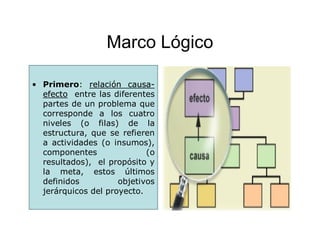 Marco Lógico

• Primero: relación causa-
                       causa-
  efecto entre las diferentes
  partes de un problema que
  corresponde a los cuatro
  niveles (o filas) de la
  estructura, que se refieren
  a actividades (o insumos),
  componentes               (o
  resultados), el propósito y
  la meta, estos últimos
  definidos          objetivos
  jerárquicos del proyecto.
 