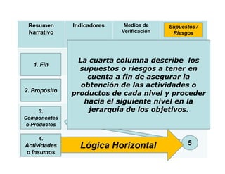 Resumen       Indicadores    Medios de     Supuestos /
 Narrativo                   Verificación    Riesgos




                 La cuarta columna describe los
   1. Fin
                 supuestos o riesgos a tener en
                    cuenta a fin de asegurar la
                  obtención de las actividades o
2. Propósito
               productos de cada nivel y proceder
                   hacia el siguiente nivel en la
     3.             jerarquía de los objetivos.
Componentes
 o Productos

     4.
Actividades      Lógica Horizontal                 5
o Insumos
 