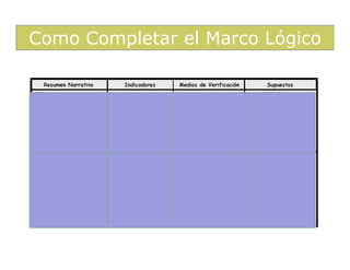 Como Completar el Marco Lógico
 