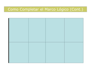Como Completar el Marco Lógico (Cont.)
 