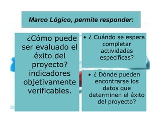 Marco Lógico, permite responder:

 ¿Cómo puede      • ¿ Cuándo se espera
                         completar
ser evaluado el         actividades
    éxito del           especificas?
   proyecto?
  indicadores      • ¿ Dónde pueden
objetivamente        encontrarse los
                        datos que
 verificables.     determinen el éxito
                       del proyecto?
 