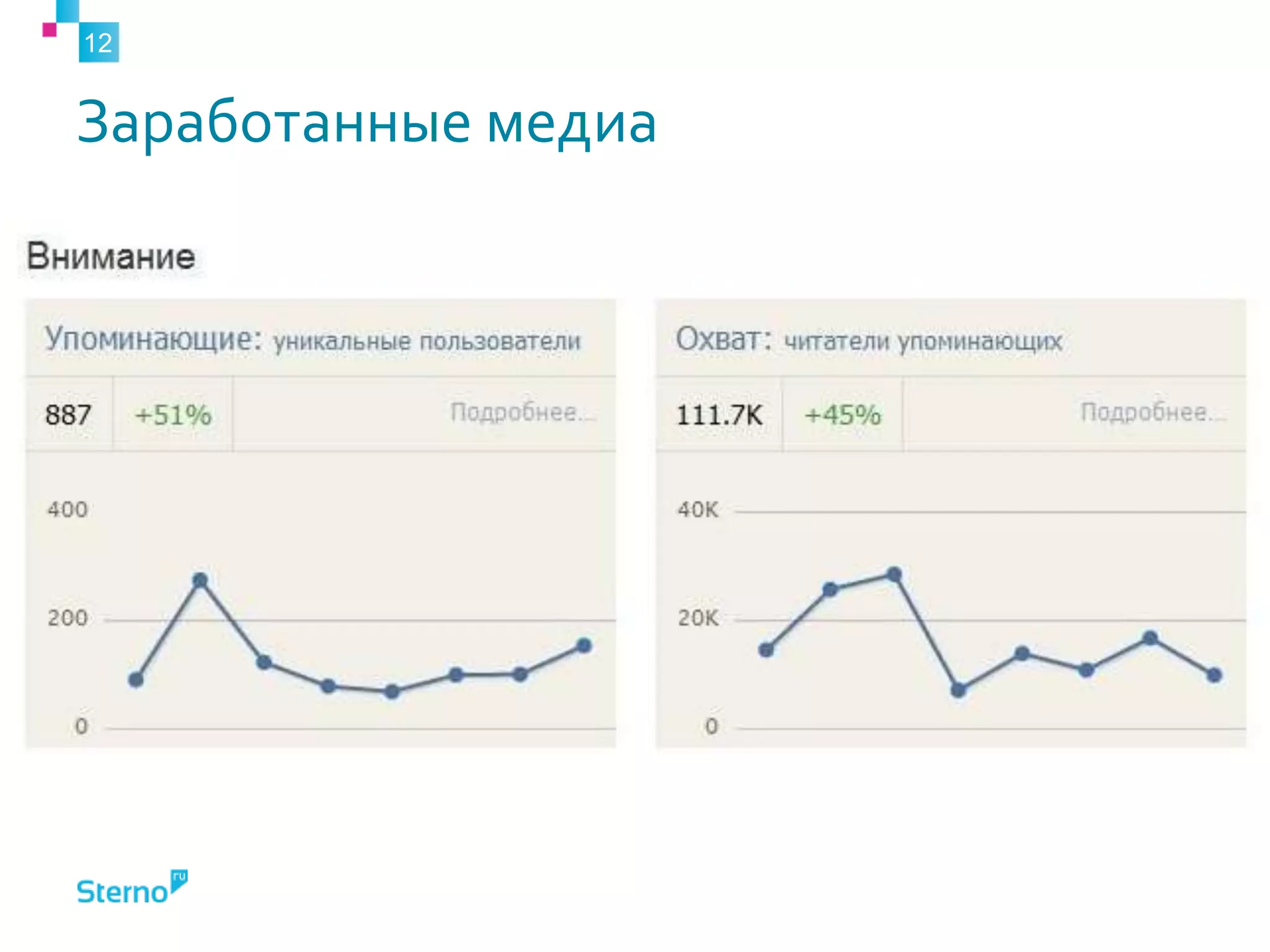 Заработанные медиа12