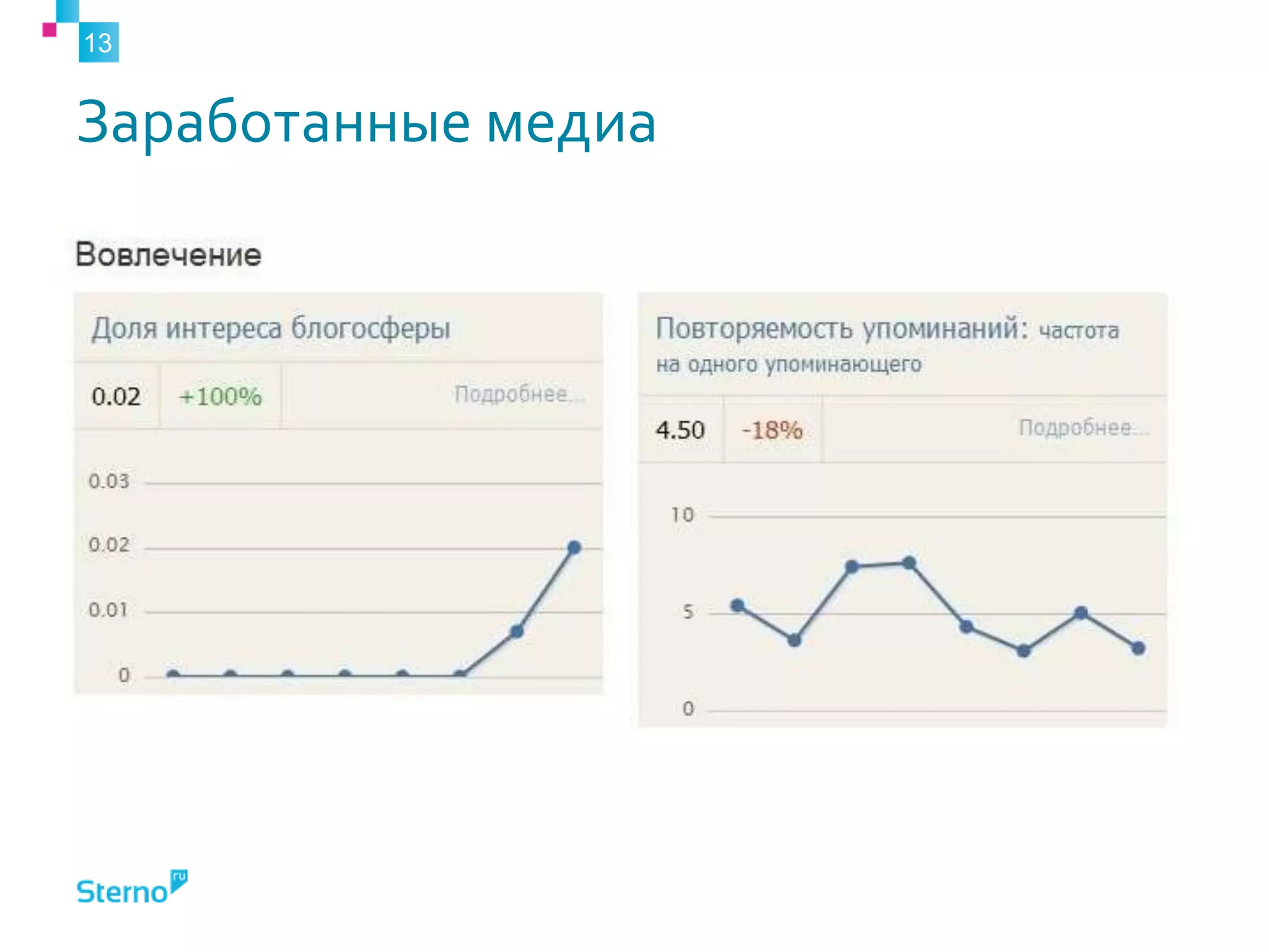 Заработанные медиа13