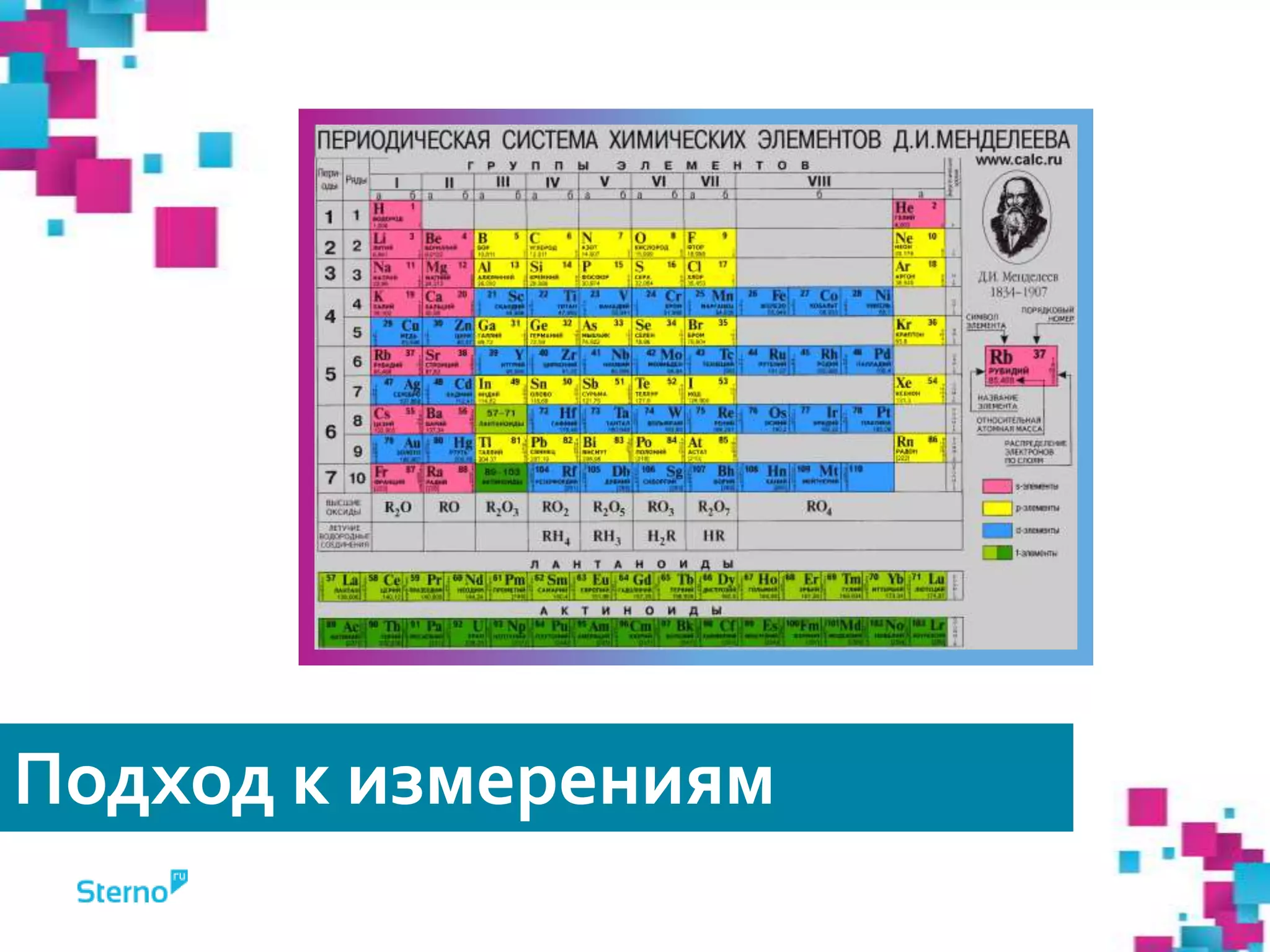 Подход к измерениям