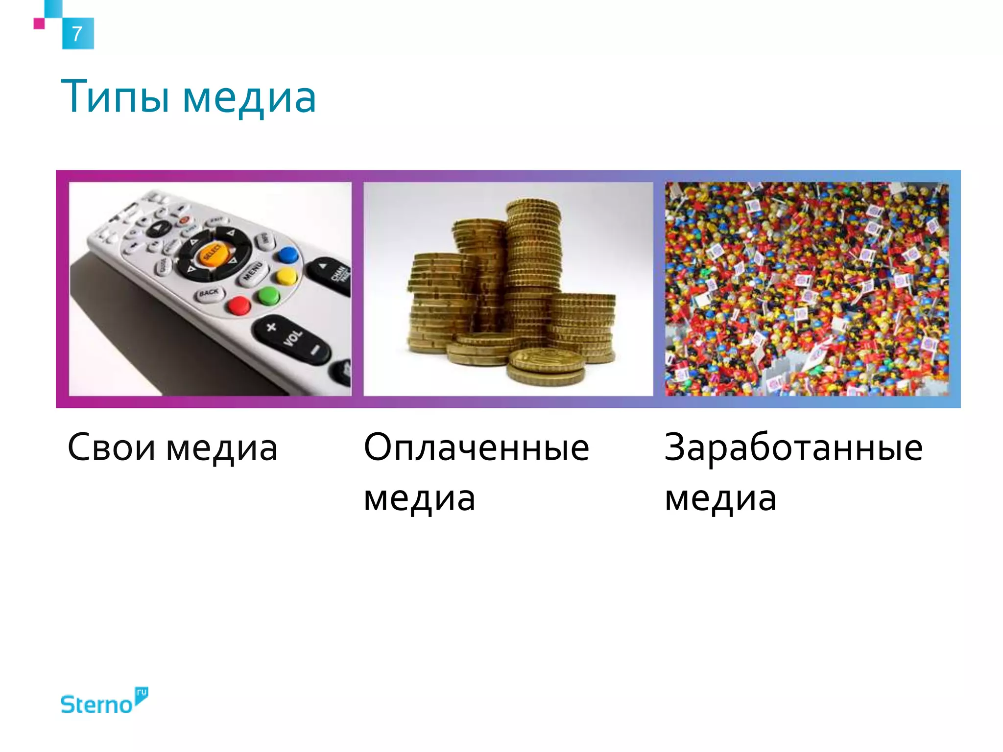 Типы медиа7Свои медиаОплаченные медиаЗаработанные медиа