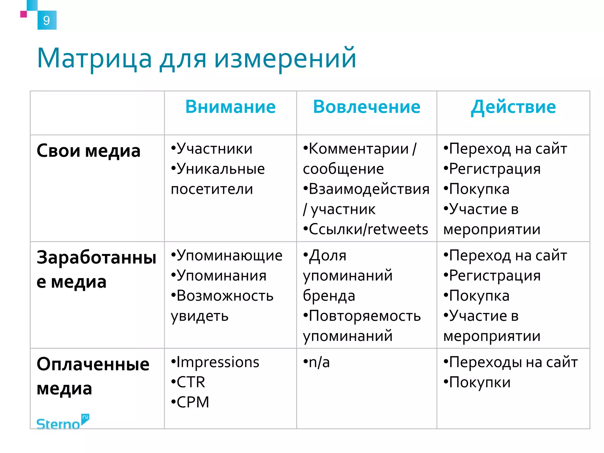 Матрица для измерений9