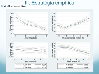 III. Estratégia empírica
B. Análise descritiva
 