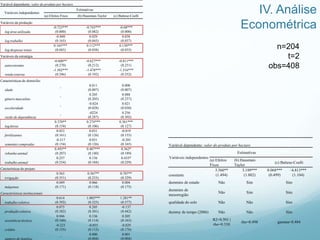 IV. Análise
Econométrica
n=204
t=2
obs=408
Variável dependente: valor do produto por hectare
Variáveis independentes
Estimativas
(a) Efeitos Fixos (b) Hausman-Taylor (c) Battese-Coelli
Variáveis da produção
log área utilizada
-0.723***
(0.000)
-0.743***
(0.082)
-0.68***
(0.000)
log trabalho
-0.040
(0.165)
0.029
(0.045)
0.038
(0.037)
log despesas totais
0.165***
(0.045)
0.112***
(0.038)
0.130***
(0.035)
Variáveis da estratégia
autoconsumo
-0.600**
(0.270)
-0.627***
(0.212)
-0.811***
(0.251)
renda externa
-1.502***
(0.246)
-1.478***
(0.192)
-1.516***
(0.252)
Características do domicílio
idade
-
0.011
(0.007)
0.008
(0.007)
gênero masculino
-
0.205
(0.205)
0.088
(0.237)
escolaridade
-
-0.024
(0.028)
0.021
(0.030)
razão de dependência
-
-0224
(0.287)
0.256
(0.302)
logAtivos
0.370**
(0.154)
0.274***
(0.106)
0.361***
(0.127)
fertilizantes
0.033
(0.161)
0.031
(0.126)
-0.019
(0.155)
sementes compradas
-0.217
(0.154)
0.031
(0.126)
-0.203
(0.165)
rebanho animal
0.493**
(0.207)
0.407***
(0.140)
0.362*
(0.189)
trabalho animal
0.257
(0.234)
0.156
(0.184)
0.433*
(0.229)
Carcterísticas do projeto
irrigação
0.563
(0.351)
0.567**
(0.233)
0.707**
(0.329)
máquinas
0.049
(0.171)
0.066
(0.118)
0.004
(0.175)
Características institucionais
trabalho coletivo
0.614
(0.392)
1.002***
(0.325)
1.281**
(0.577)
produção coletiva
0.075
(0.382)
0.205
(0.301)
-0.137
(0.442)
assistência técnica
0.046
(0.160)
0.136
(0.114)
0.205
(0.163)
crédito
-0.223
(0.155)
-0.055
(0.115)
-0.029
(0.176)
número de famílias
-
0.000
(0.004)
0.001
(0.004)
Variável dependente: valor do produto por hectare
Variáveis independentes
Estimativas
(a) Efeitos
Fixos
(b) Hausman-
Taylor
(c) Battese-Coelli
constante
3.560**
(1.494)
3.189***
(1.002)
8.068***
(0.499)
-4.813***
(1.104)
dummies de estado Não Sim Sim
dummies de
mesorregião
Não Sim Sim
qualidade do solo Não Não Sim
dummy de tempo (2006) Não Não Sim
R2=0.501 |
rho=0.330
rho=0.498 gamma=0.484
 