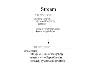 Stream
外部イテレーション
for(String s : strs){
if(!s.startsWith("h")){
continue;
}
String u = s.toUpperCase();
System.out.println(u);
}

内部イテレーション

strs.stream()
.filter(s -> s.startsWith("h"))
.map(s -> s.toUpperCase())
.forEach(System.out::println);

 