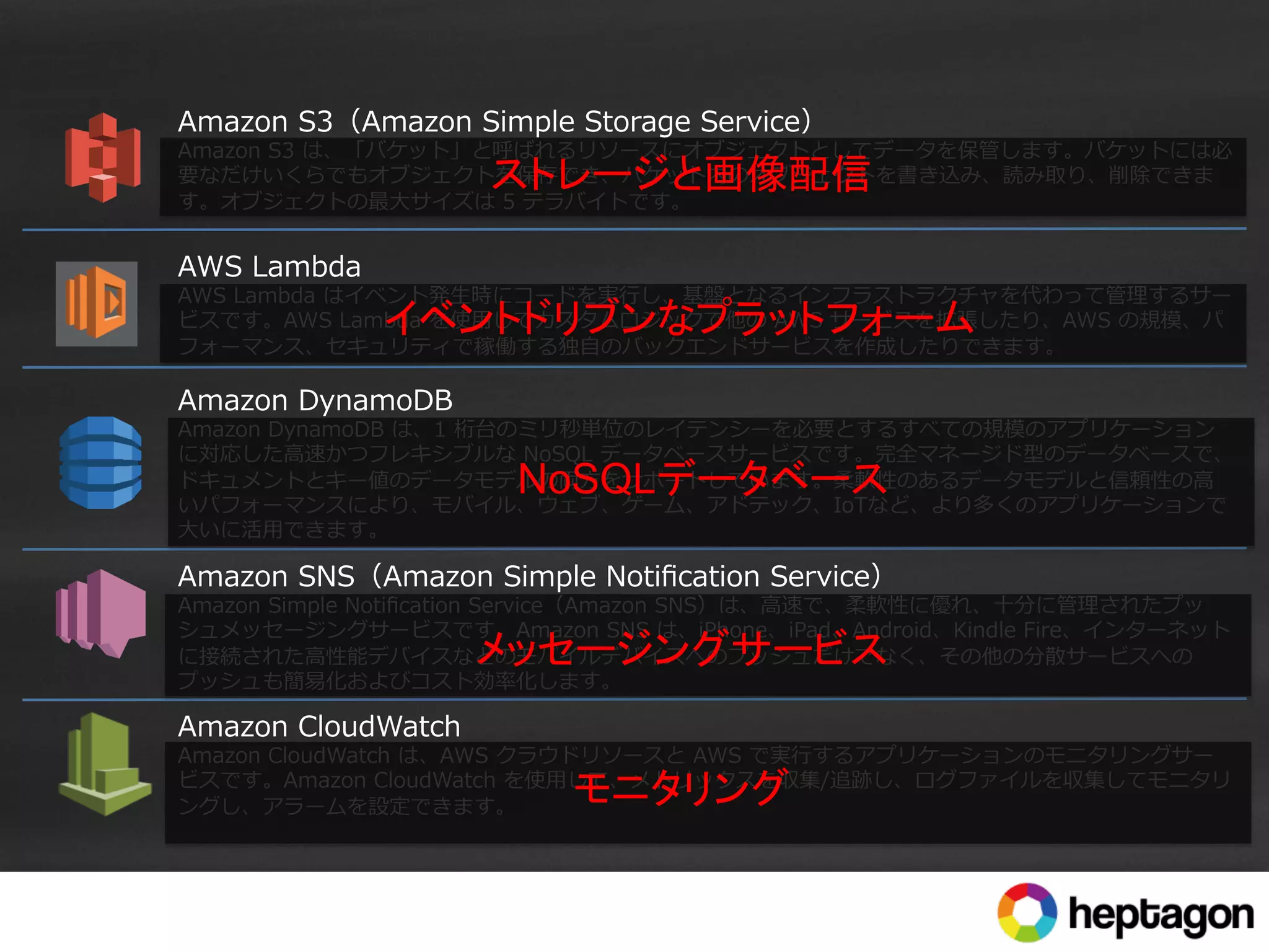 Amazon  S3（Amazon  Simple  Storage  Service）
Amazon  S3  は、「バケット」と呼ばれるリソースにオブジェクトとしてデータを保管します。バケットには必
要なだけいくらでもオブジェクトを保存でき、バケット内のオブジェクトを書き込み、読み取り、削除できま
す。オブジェクトの最⼤大サイズは  5  テラバイトです。
AWS  Lambda
AWS  Lambda  はイベント発⽣生時にコードを実⾏行行し、基盤となるインフラストラクチャを代わって管理理するサー
ビスです。AWS  Lambda  を使⽤用してカスタムロジックで他の  AWS  サービスを拡張したり、AWS  の規模、パ
フォーマンス、セキュリティで稼働する独⾃自のバックエンドサービスを作成したりできます。
Amazon  DynamoDB
Amazon  DynamoDB  は、1  桁台のミリ秒単位のレイテンシーを必要とするすべての規模のアプリケーション
に対応した⾼高速かつフレキシブルな  NoSQL  データベースサービスです。完全マネージド型のデータベースで、
ドキュメントとキー値のデータモデルの両⽅方をサポートしています。柔軟性のあるデータモデルと信頼性の⾼高
いパフォーマンスにより、モバイル、ウェブ、ゲーム、アドテック、IoTなど、より多くのアプリケーションで
⼤大いに活⽤用できます。
Amazon  SNS（Amazon  Simple  Notiﬁcation  Service）
Amazon  Simple  Notiﬁcation  Service（Amazon  SNS）は、⾼高速で、柔軟性に優れ、⼗十分に管理理されたプッ
シュメッセージングサービスです。Amazon  SNS  は、iPhone、iPad、Android、Kindle  Fire、インターネット
に接続された⾼高性能デバイスなどのモバイルデバイスへのプッシュだけでなく、その他の分散サービスへの
プッシュも簡易易化およびコスト効率率率化します。
Amazon  CloudWatch
Amazon  CloudWatch  は、AWS  クラウドリソースと  AWS  で実⾏行行するアプリケーションのモニタリングサー
ビスです。Amazon  CloudWatch  を使⽤用して、メトリックスを収集/追跡し、ログファイルを収集してモニタリ
ングし、アラームを設定できます。
ストレージと画像配信	
イベントドリブンなプラットフォーム	
NoSQLデータベース	
メッセージングサービス	
モニタリング	
 