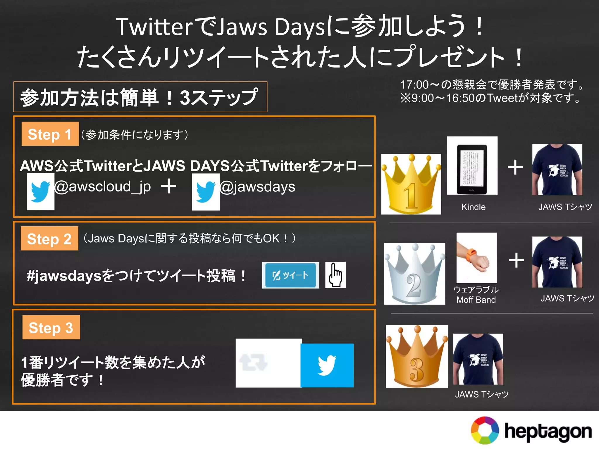 Twi.erでJaws	
  Daysに参加しよう！	
  
たくさんリツイートされた人にプレゼント！	
  
@jawsdays	
参加方法は簡単！3ステップ
@awscloud_jp	
＋	
#jawsdaysをつけてツイート投稿！	
1番リツイート数を集めた人が
優勝者です！	
AWS公式TwitterとJAWS DAYS公式Twitterをフォロー	
??	
17:00～の懇親会で優勝者発表です。
※9:00～16:50のTweetが対象です。	
＋
Kindle	
 JAWS Tシャツ	
＋
ウェアラブル
Moff Band	
 JAWS Tシャツ	
Step 1 （参加条件になります）	
Step 2
Step 3
（Jaws Daysに関する投稿なら何でもOK！）	
JAWS Tシャツ	
 