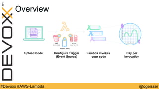A quick introduction to AWS Lambda | PPT