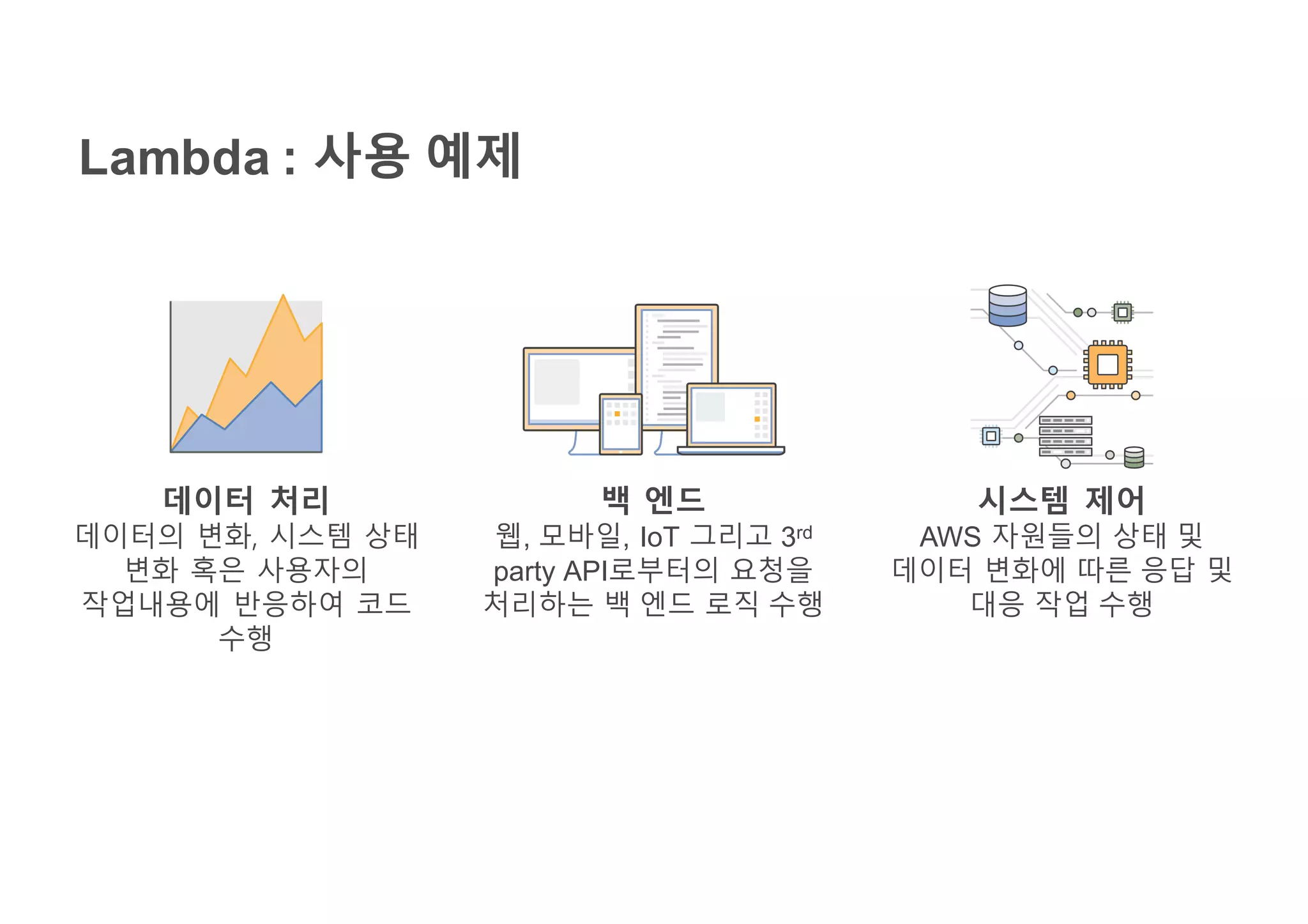 Lambda : 사용 예제
데이터 처리
데이터의 변화, 시스템 상태
변화 혹은 사용자의
작업내용에 반응하여 코드
수행
시스템 제어
AWS 자원들의 상태 및
데이터 변화에 따른 응답 및
대응 작업 수행
백 엔드
웹, 모바일, IoT 그리고 3rd
party API로부터의 요청을
처리하는 백 엔드 로직 수행
 