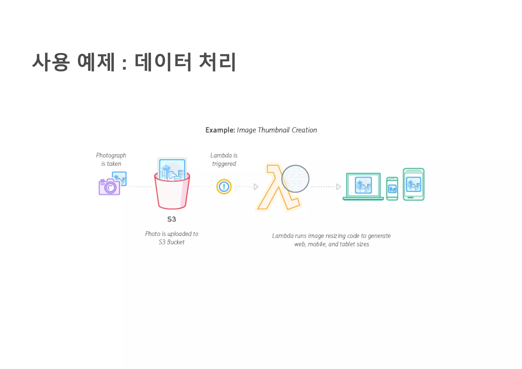 사용 예제 : 데이터 처리
 