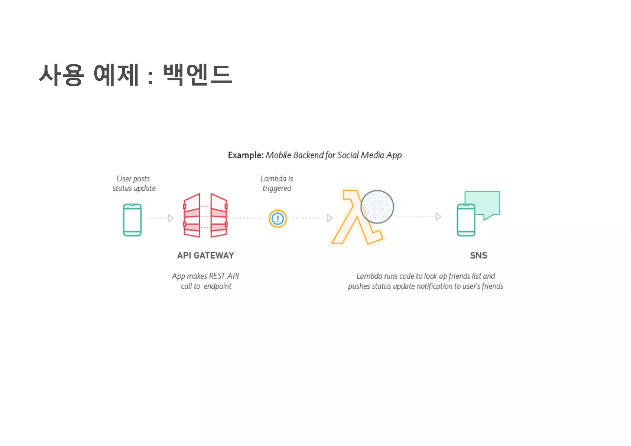 사용 예제 : 백엔드
 