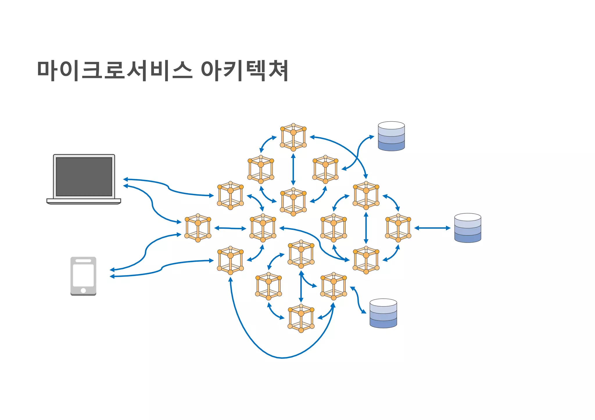 마이크로서비스 아키텍쳐
 