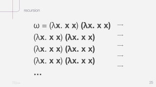 Lambda Calculus | PDF