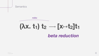 Lambda Calculus | PDF