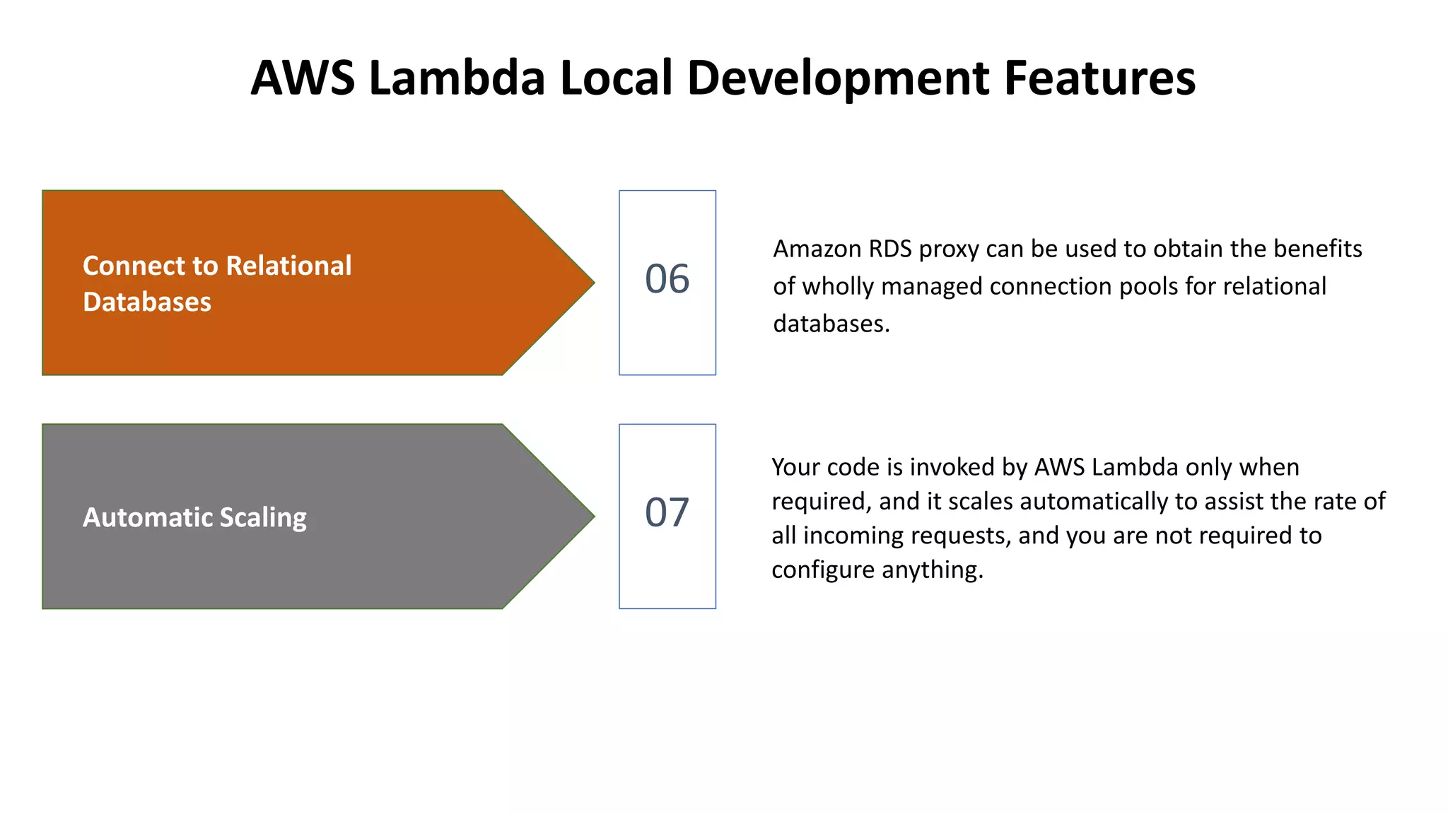 lambda.pptx | Cloud Computing | Internet