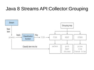 Java 8 Streams API:Collector:Grouping
 