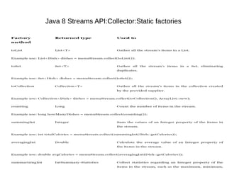 Java 8 Streams API:Collector:Static factories
 