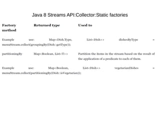 Java 8 Streams API:Collector:Static factories
 