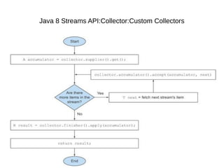 Java 8 Streams API:Collector:Custom Collectors
 