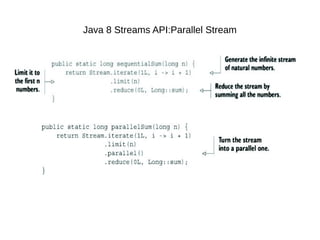 Java 8 Streams API:Parallel Stream
 
