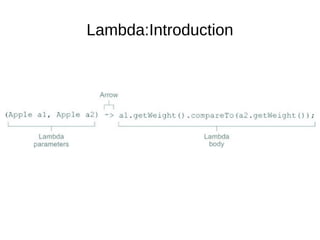 Lambda:Introduction
 