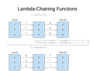 Lambda:Chaining Functions
 