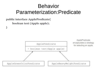 Behavior
Parameterization:Predicate
 