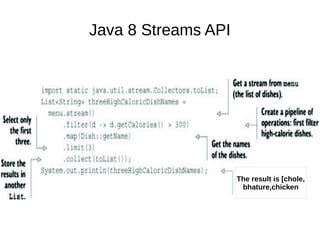 Java 8 Streams API
The result is [chole,
bhature,chicken
 