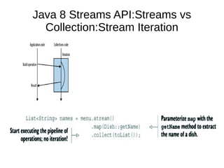 Java 8 Streams API:Streams vs
Collection:Stream Iteration
 