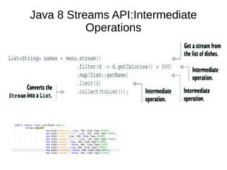 Java 8 Streams API:Intermediate
Operations
 