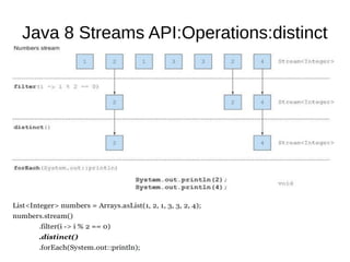 Java 8 Streams API:Operations:distinct
 