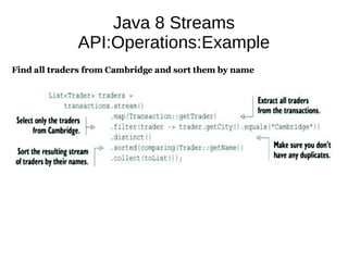 Java 8 Streams
API:Operations:Example
 