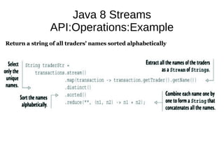 Java 8 Streams
API:Operations:Example
 