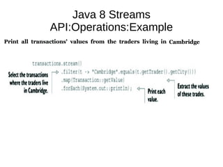 Java 8 Streams
API:Operations:Example
 