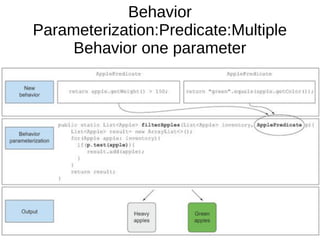 Behavior
Parameterization:Predicate:Multiple
Behavior one parameter
 