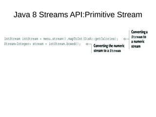 Java 8 Streams API:Primitive Stream
 