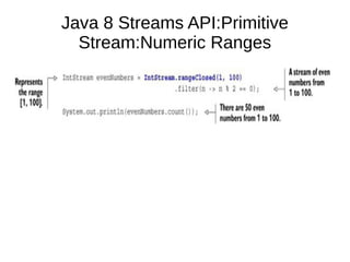 Java 8 Streams API:Primitive
Stream:Numeric Ranges
 