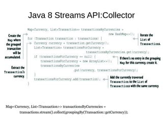 Java 8 Streams API:Collector
 
