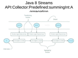 Java 8 Streams
API:Collector:Predefined:summingInt:A
ggregation
 