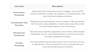 lambda function Amazon AWS explained .pptx
