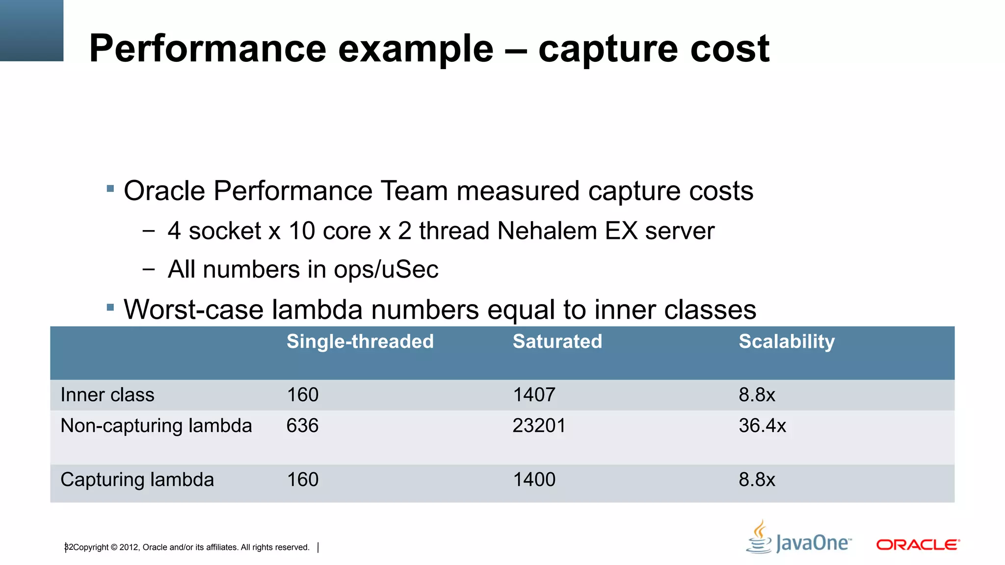 Performance example – capture cost


            Oracle Performance Team measured capture costs
                      – 4 socket x 10 core x 2 thread Nehalem EX server
                      – All numbers in ops/uSec
            Worst-case lambda numbers equal to inner classes
                                  Single-threaded   Saturated
                      – Best-case numbers much better                            Scalability

          –
Inner class                  And this is 160 our “fallback” strategy
                                         just                  1407              8.8x
Non-capturing lambda                                           636       23201   36.4x

Capturing lambda                                               160       1400    8.8x


32Copyright © 2012, Oracle and/or its affiliates. All rights reserved.
 