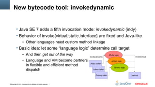 Lambda: A Peek Under The Hood - Brian Goetz | PDF