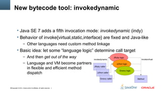 New bytecode tool: invokedynamic


            Java SE 7 adds a fifth invocation mode: invokedynamic (indy)
            ...
