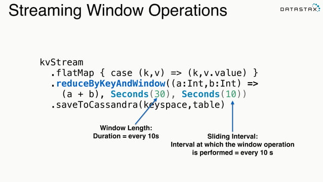 Lambda Architecture with Spark, Spark Streaming, Kafka, Cassandra, Akka ...